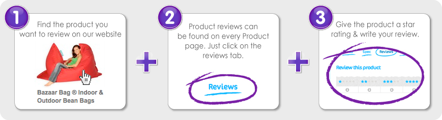 How to write a product review.