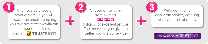How to review our service.