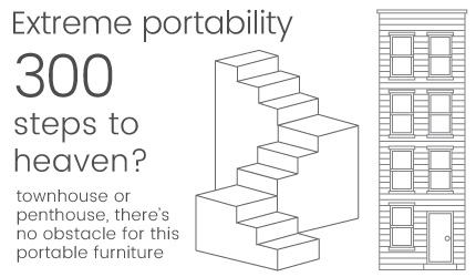 Extreme Portability